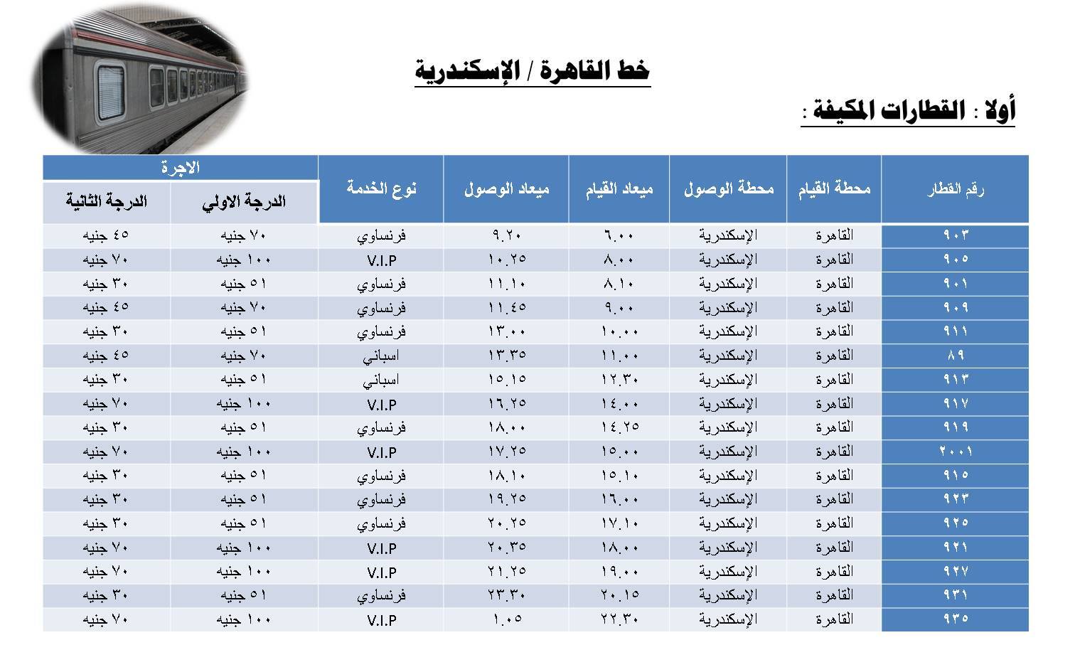 أسعار تذاكر سكك حديد مصر | مواعيد القطارات من القاهرة إلى الاسكندرية 2026